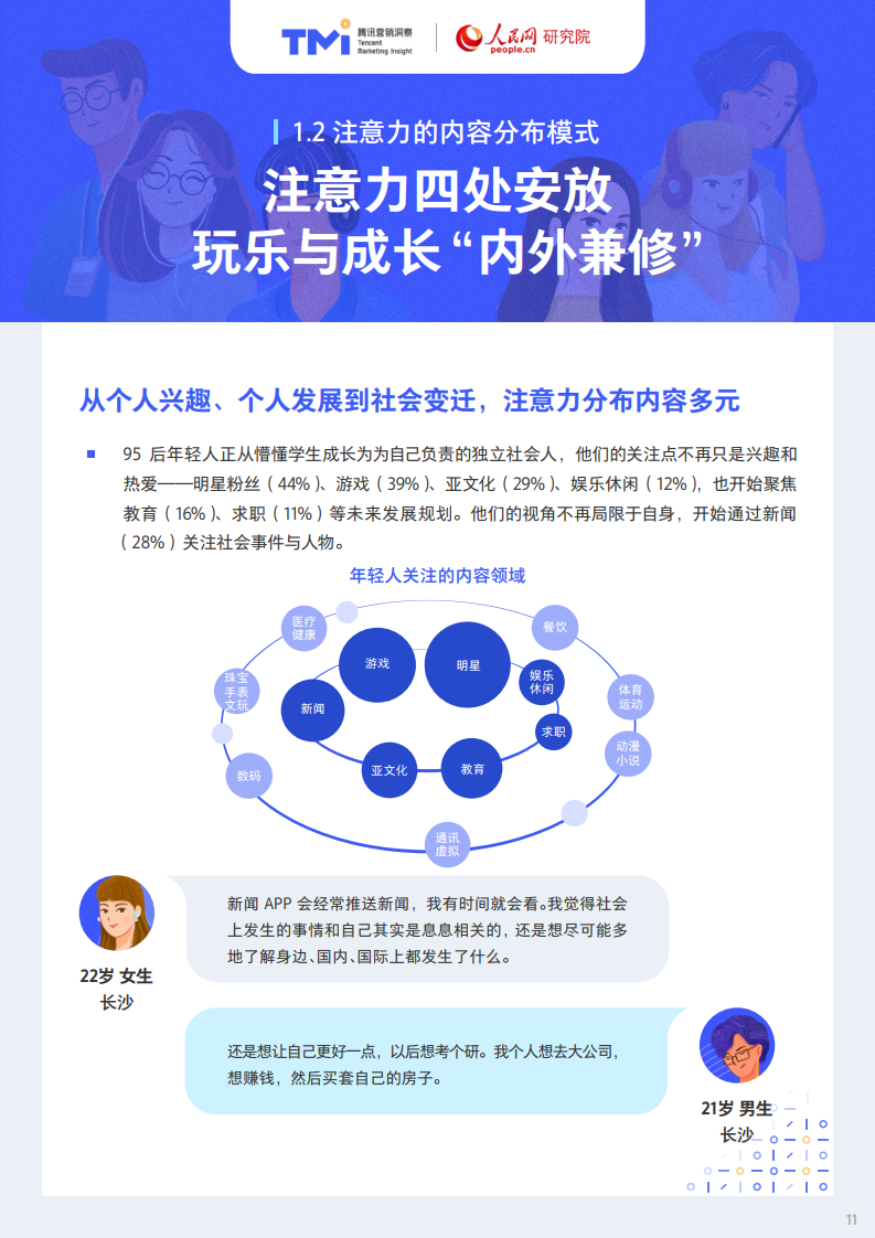 腾讯X人民网：95后年轻人注意力洞察报告
