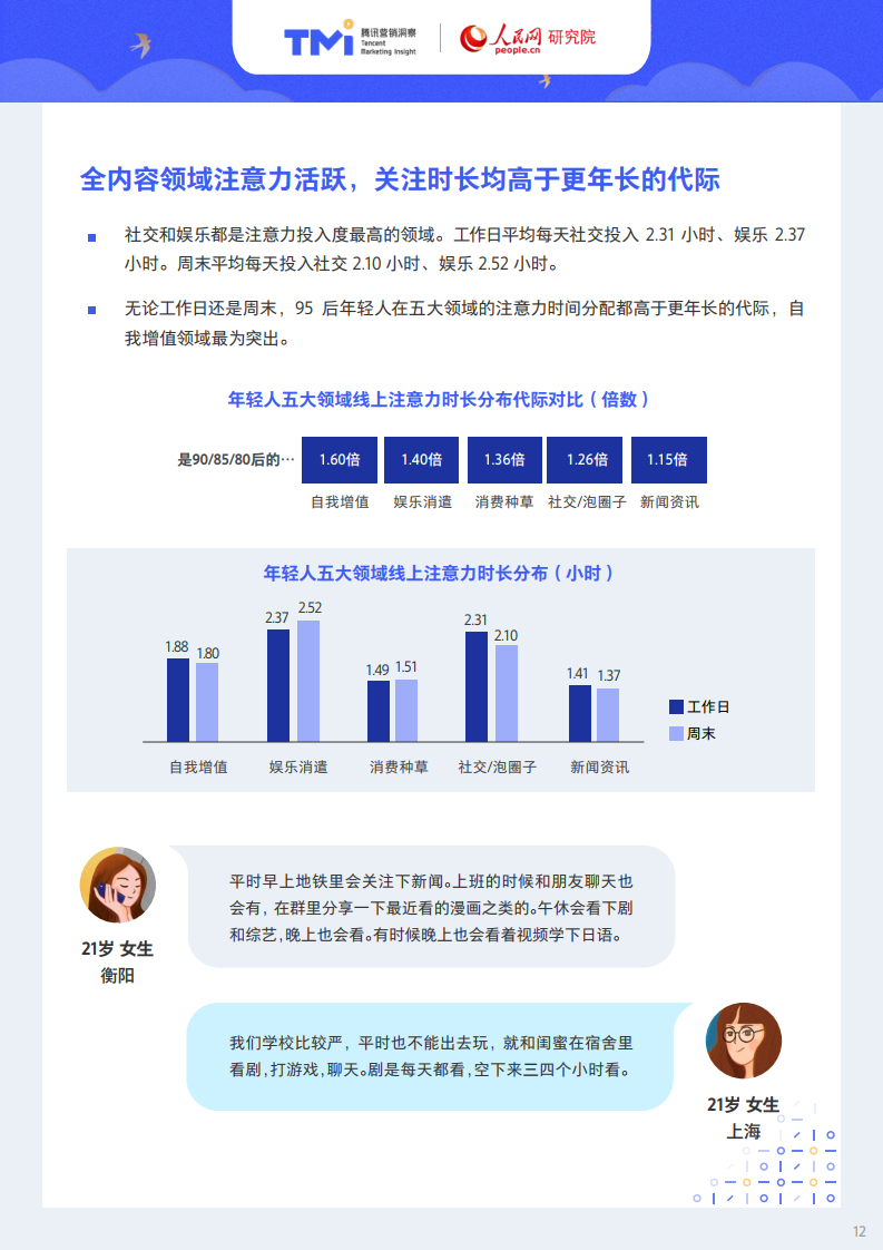 腾讯X人民网：95后年轻人注意力洞察报告