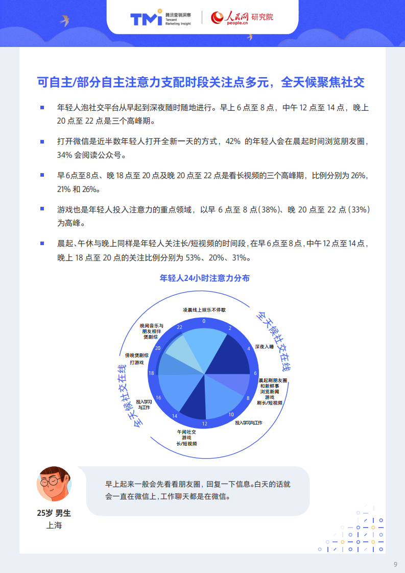 腾讯X人民网：95后年轻人注意力洞察报告