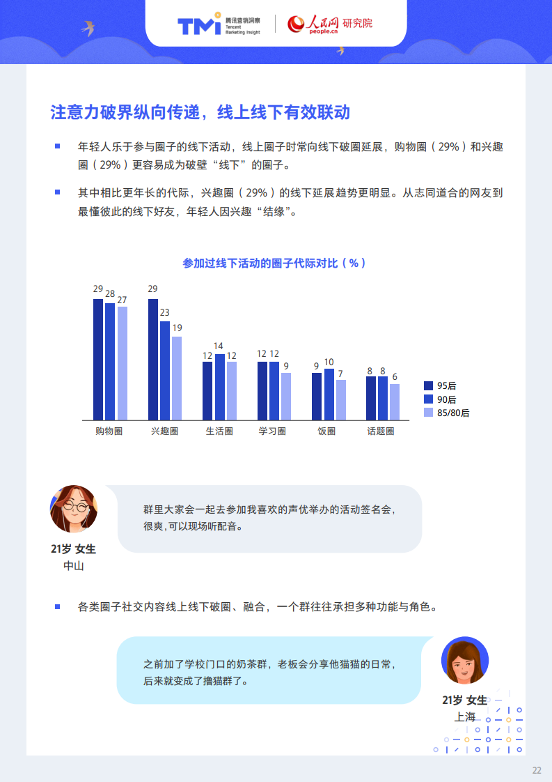 腾讯X人民网：95后年轻人注意力洞察报告