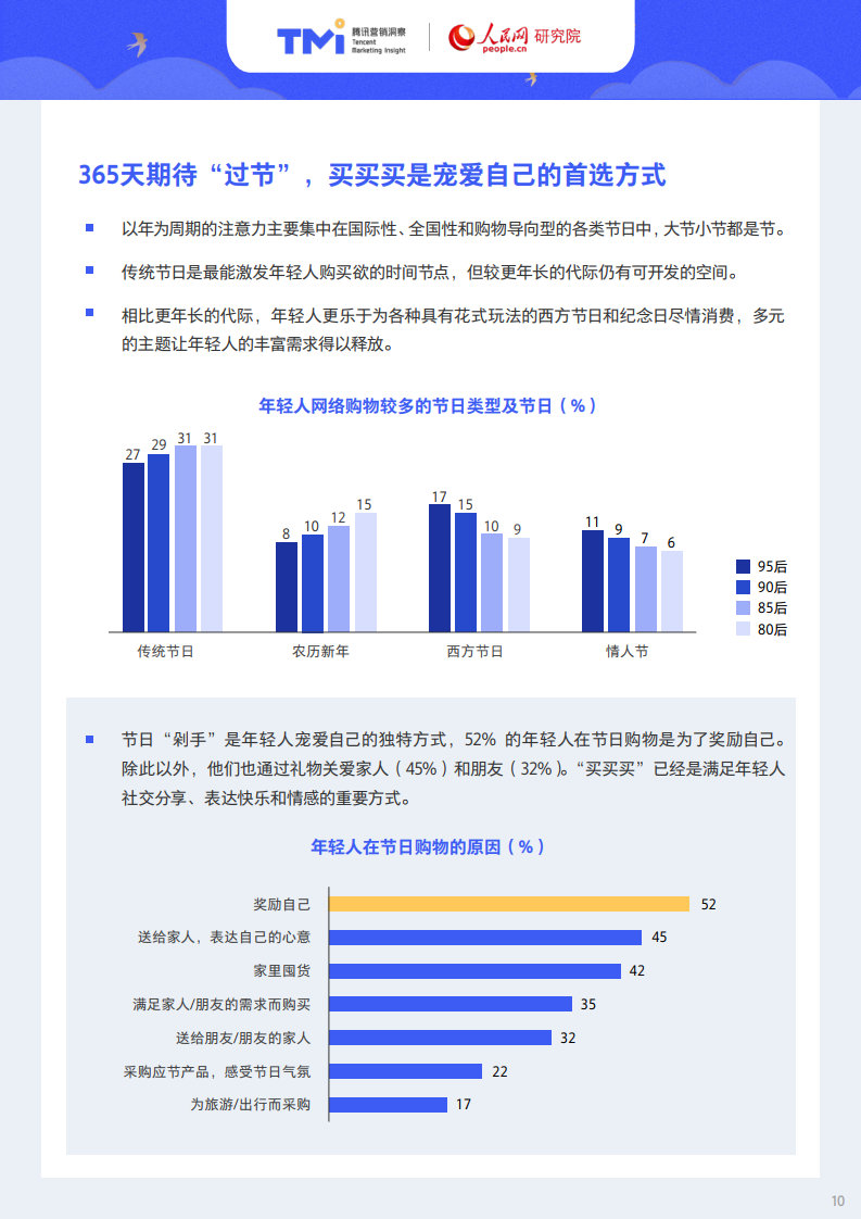 腾讯X人民网：95后年轻人注意力洞察报告
