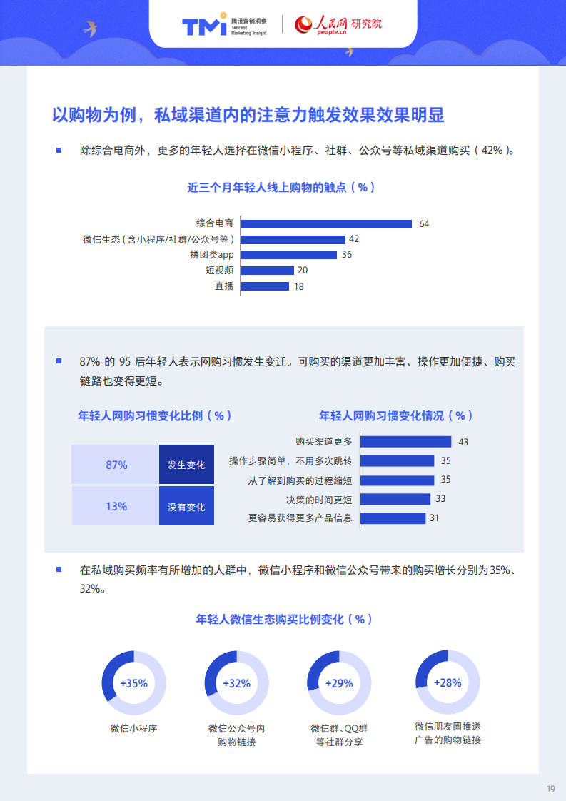 腾讯X人民网：95后年轻人注意力洞察报告
