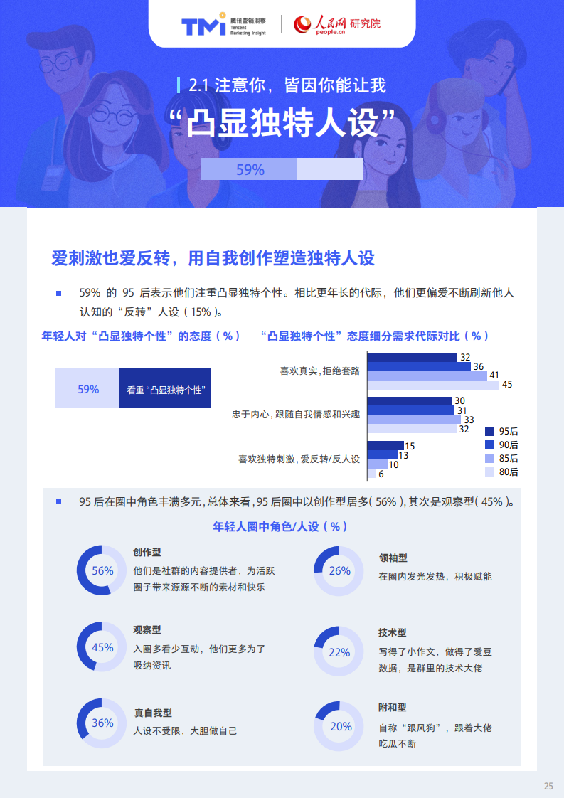腾讯X人民网：95后年轻人注意力洞察报告