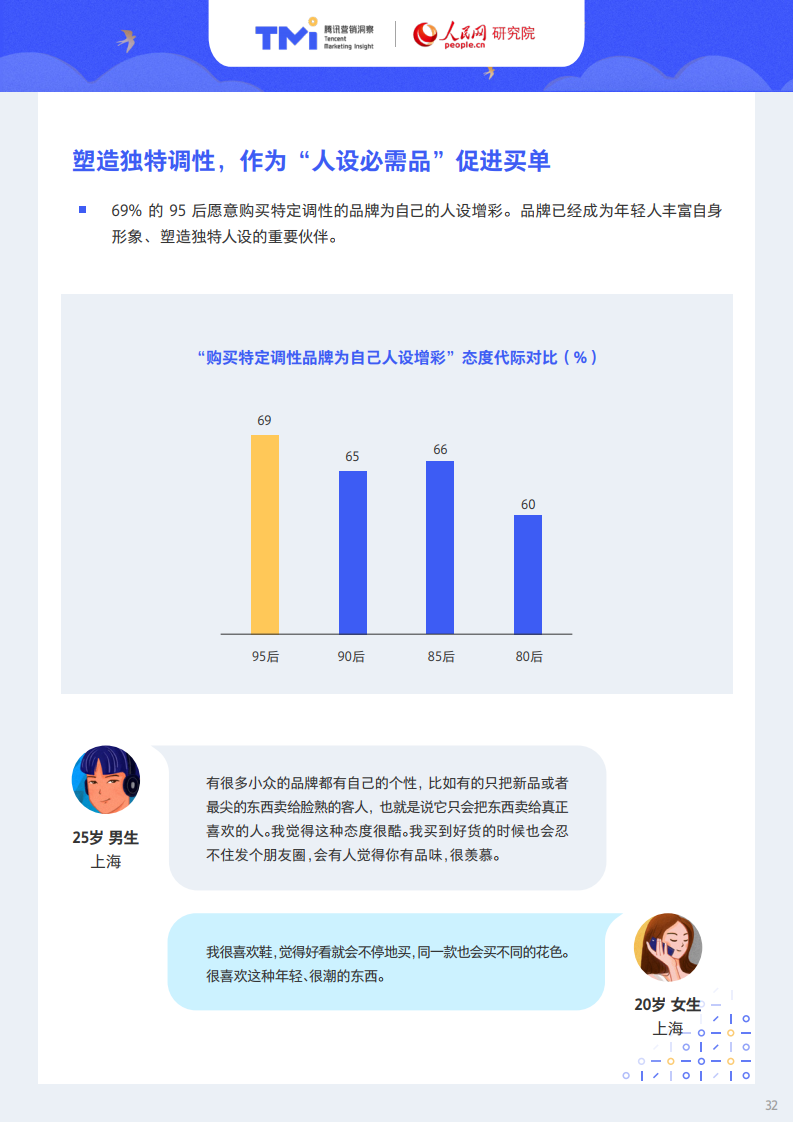 腾讯X人民网：95后年轻人注意力洞察报告