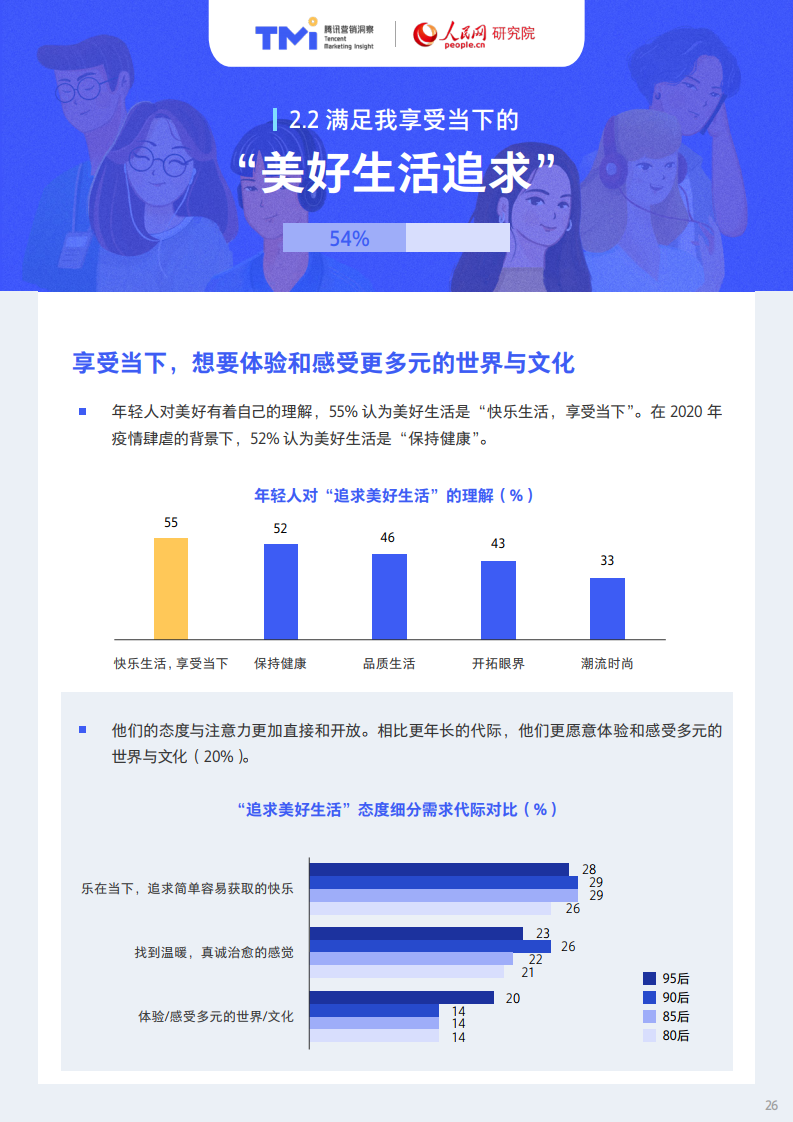 腾讯X人民网：95后年轻人注意力洞察报告