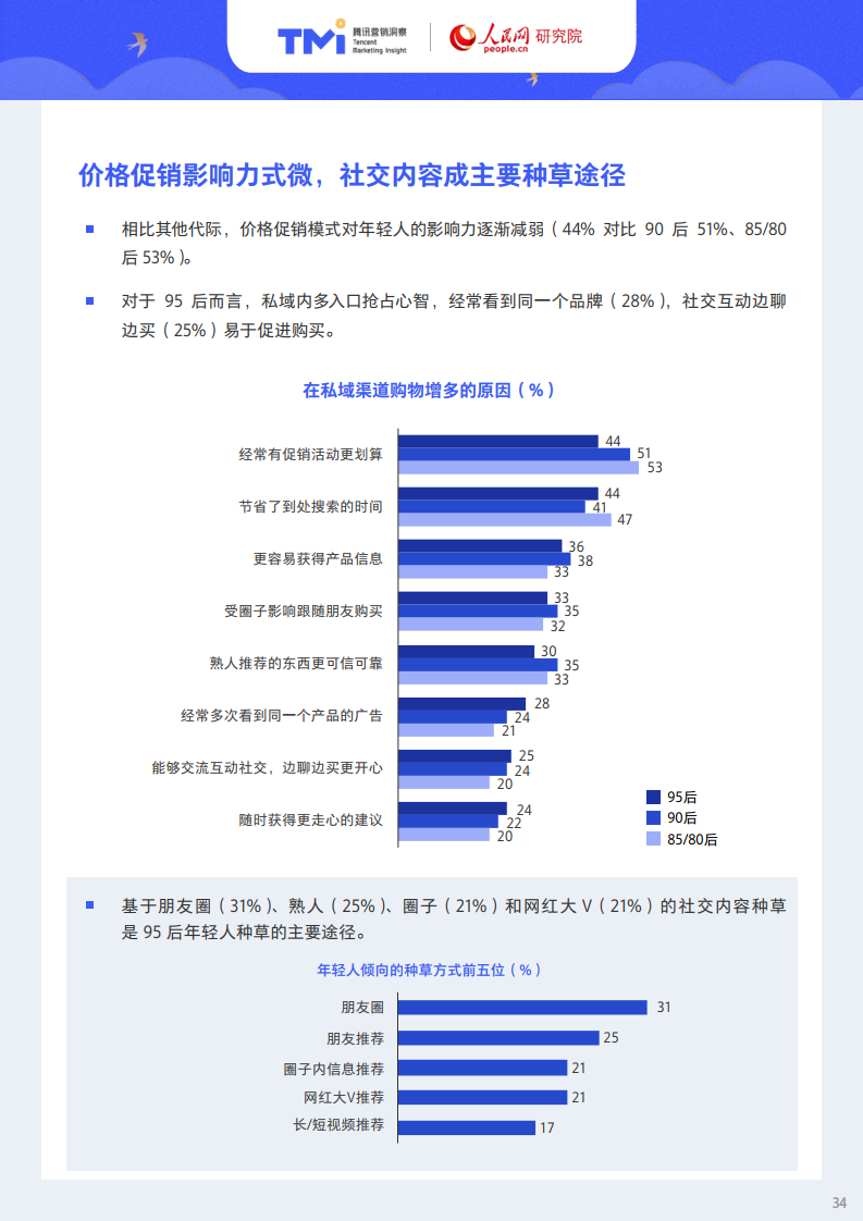 腾讯X人民网：95后年轻人注意力洞察报告