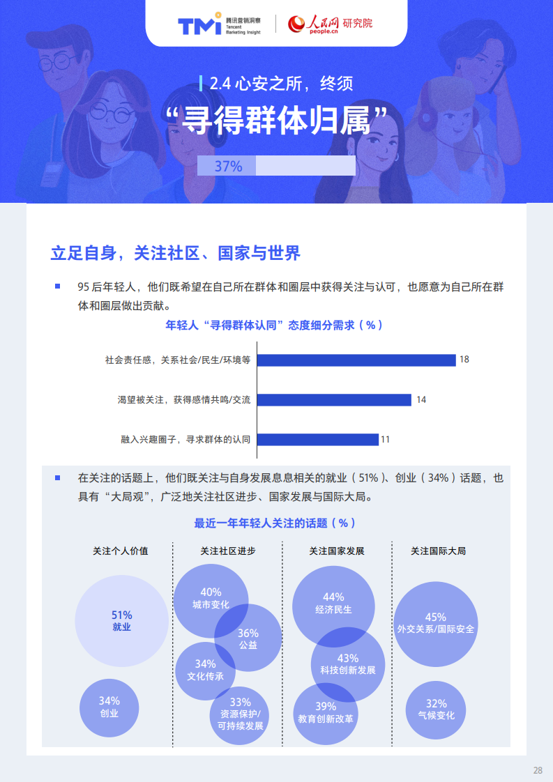 腾讯X人民网：95后年轻人注意力洞察报告