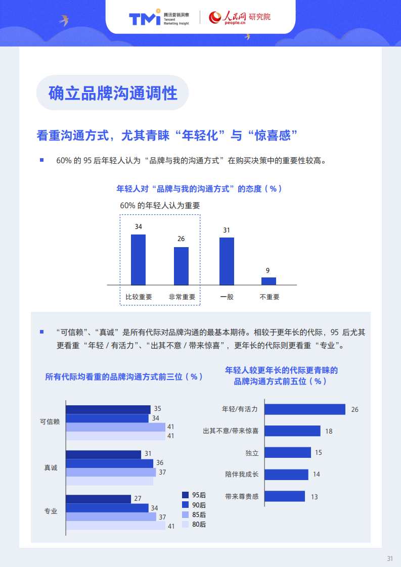 腾讯X人民网：95后年轻人注意力洞察报告
