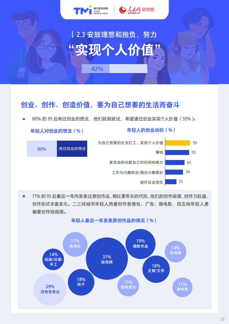 腾讯X人民网：95后年轻人注意力洞察报告