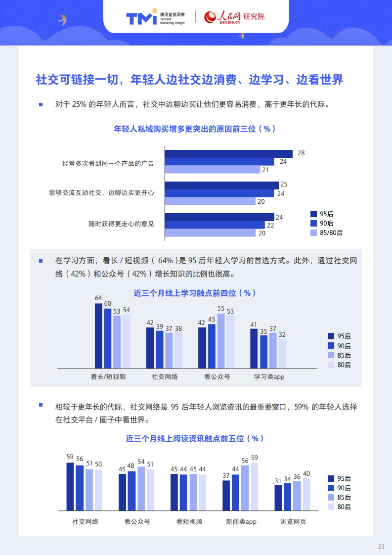 腾讯X人民网：95后年轻人注意力洞察报告