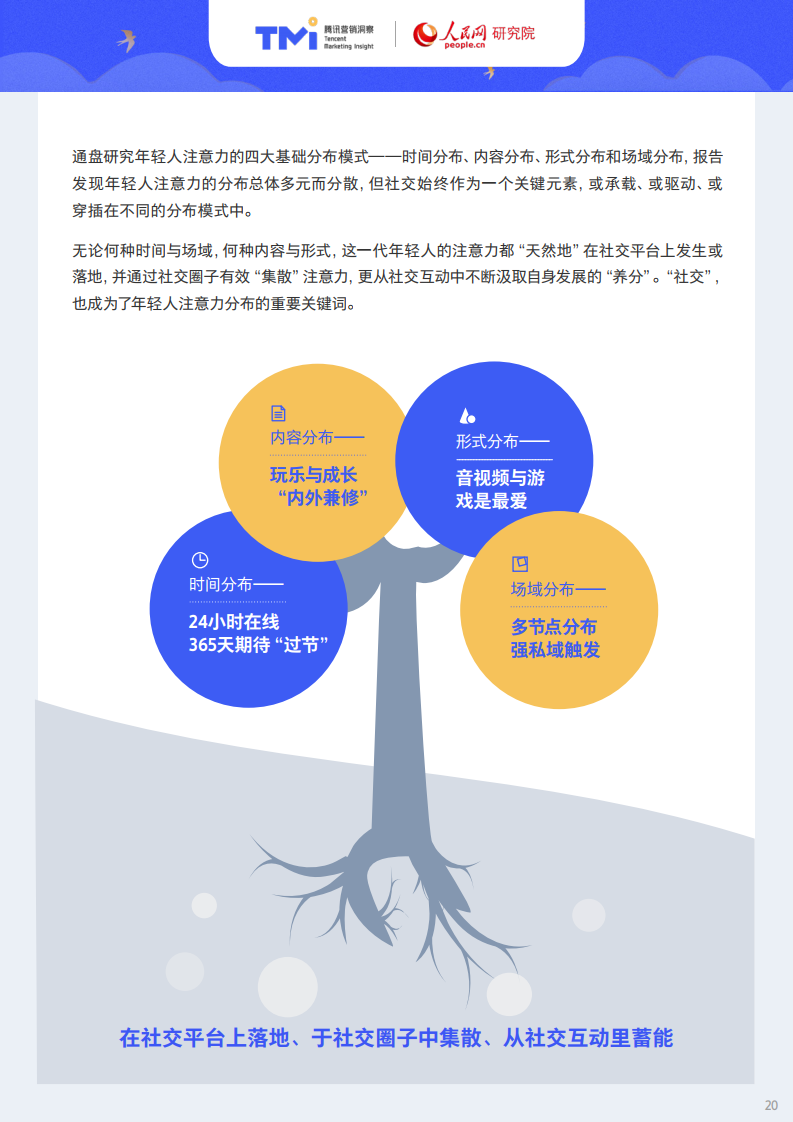 腾讯X人民网：95后年轻人注意力洞察报告