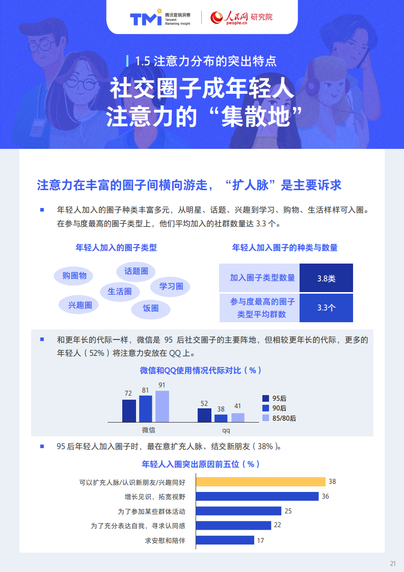 腾讯X人民网：95后年轻人注意力洞察报告