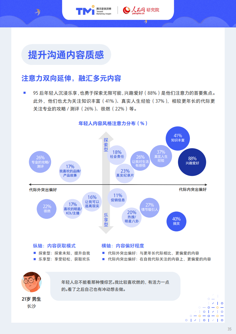 腾讯X人民网：95后年轻人注意力洞察报告
