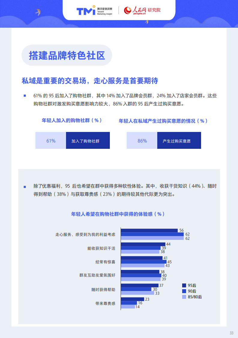 腾讯X人民网：95后年轻人注意力洞察报告