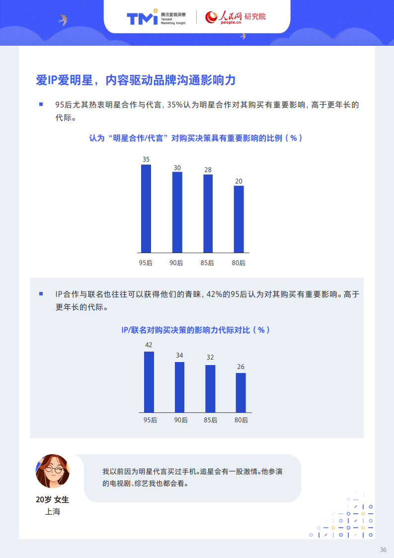 腾讯X人民网：95后年轻人注意力洞察报告