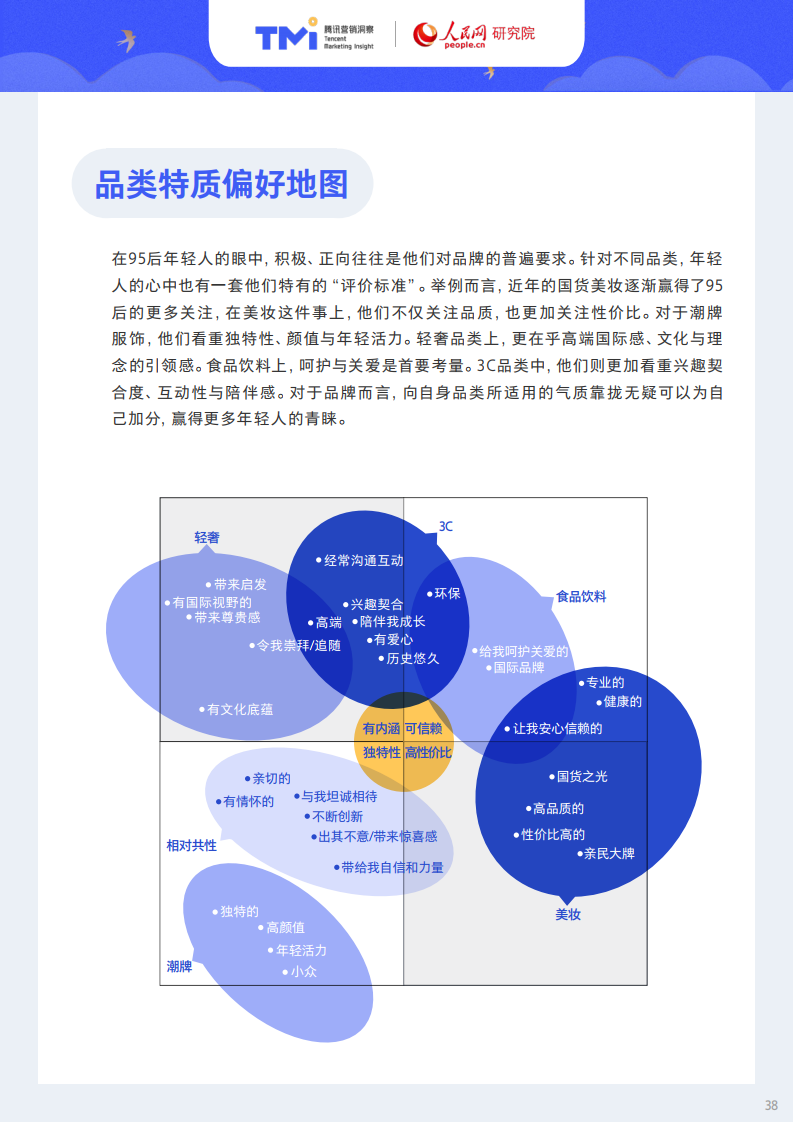腾讯X人民网：95后年轻人注意力洞察报告