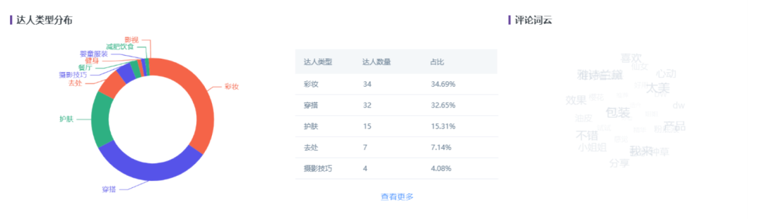 投放策略笔记：小红书投放思维