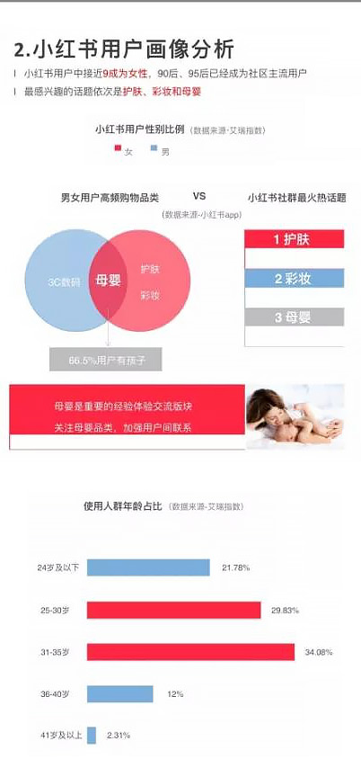 投放策略笔记：小红书投放思维