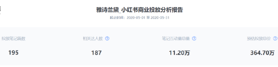 投放策略笔记：小红书投放思维