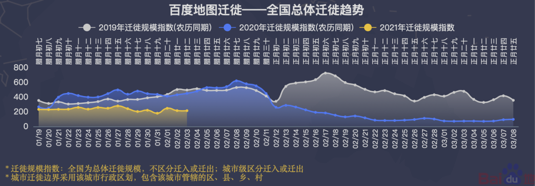 原地过年，毁了多少春节营销