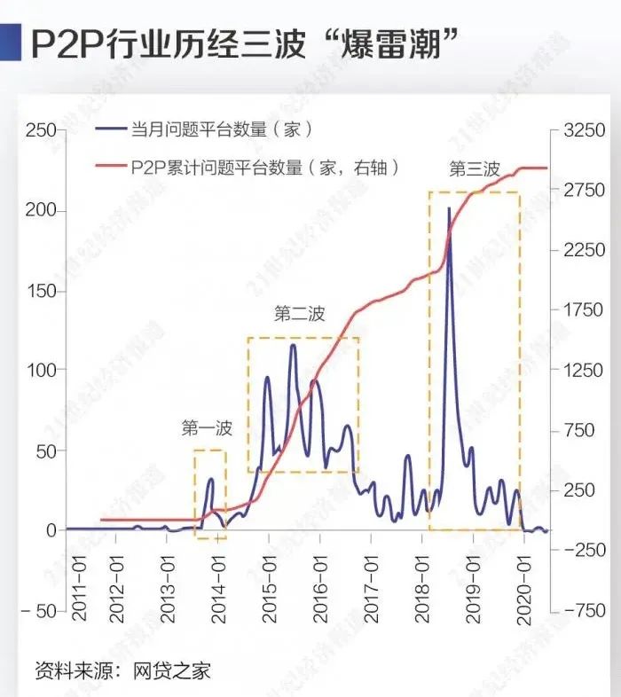 2020年，这1000家明细公司死了！