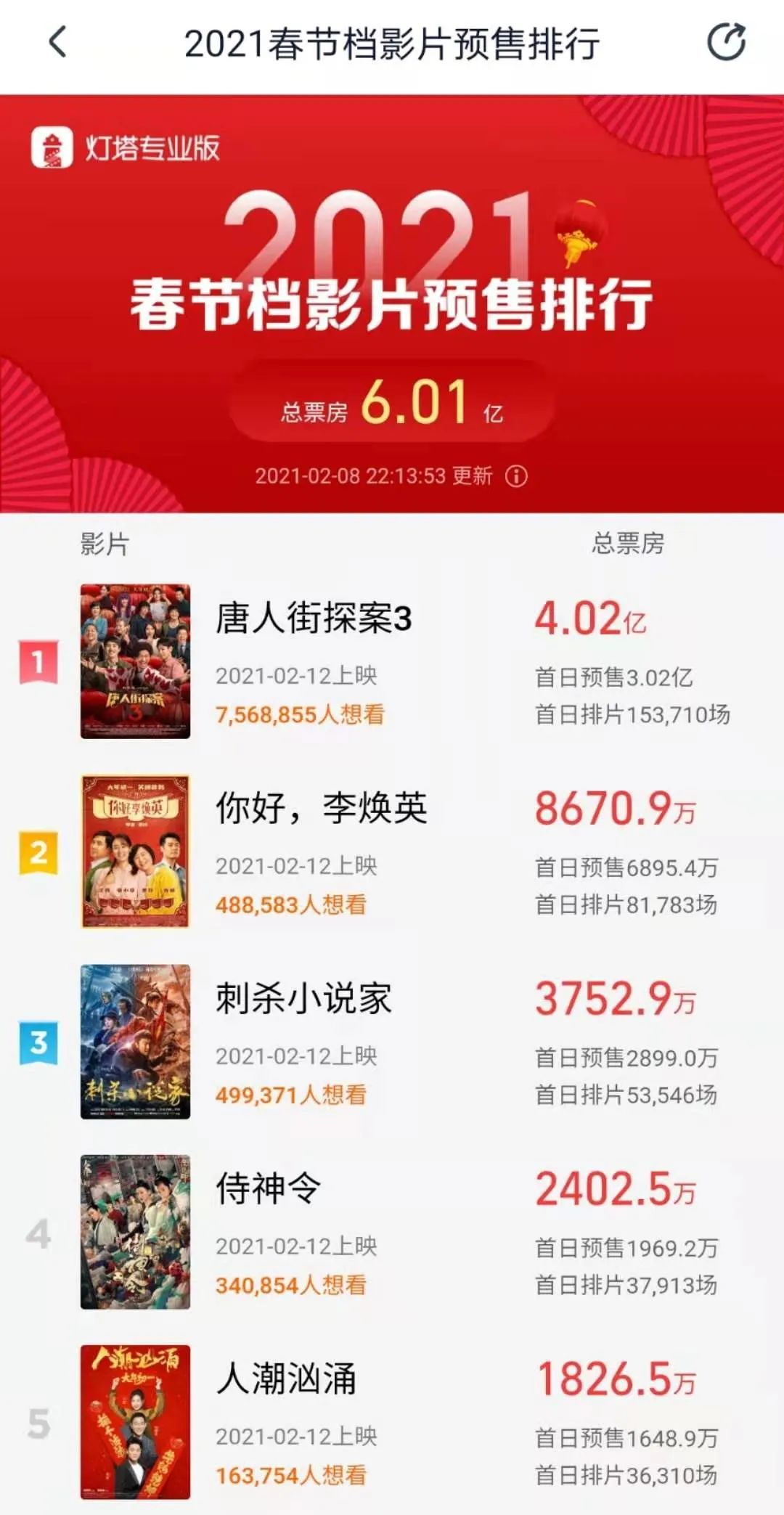 直播带票拯救春节档