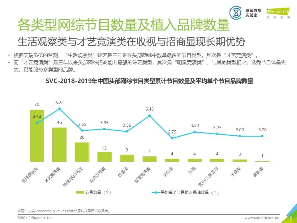 中国网络综艺商业变现白皮书