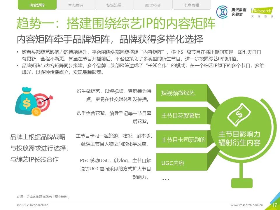中国网络综艺商业变现白皮书