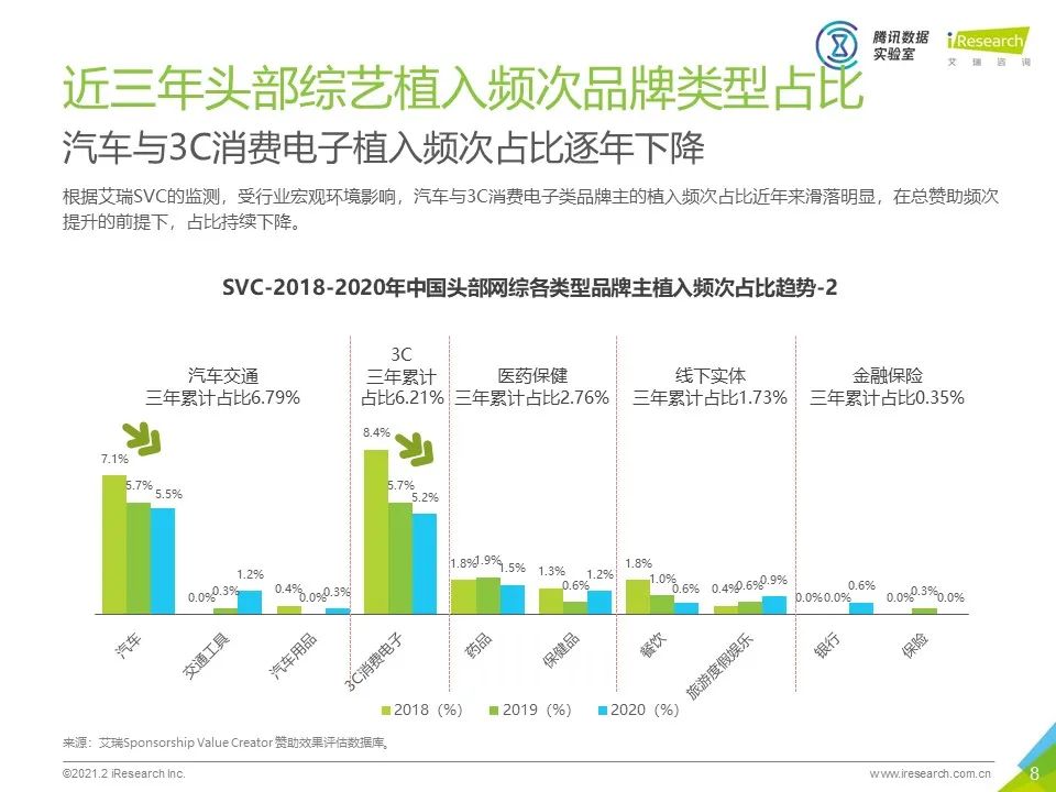 中国网络综艺商业变现白皮书