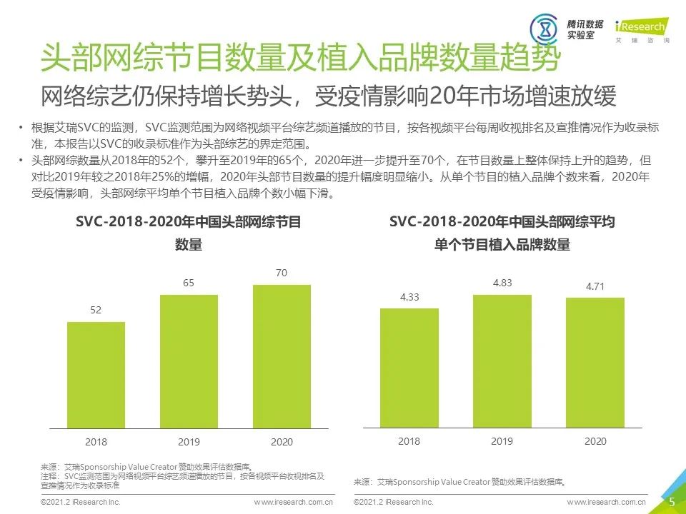 中国网络综艺商业变现白皮书