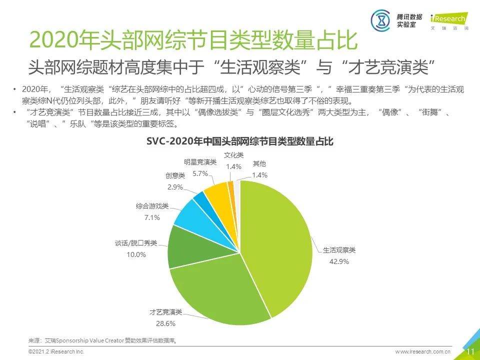 中国网络综艺商业变现白皮书