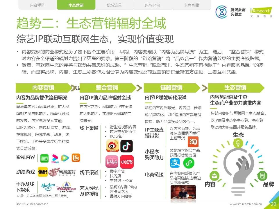 中国网络综艺商业变现白皮书