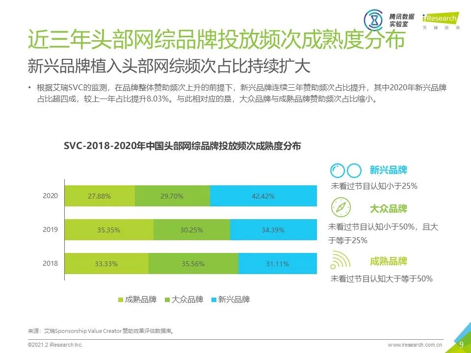 中国网络综艺商业变现白皮书