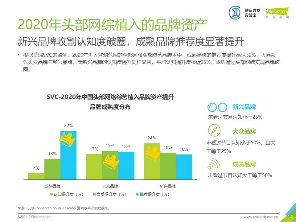 中国网络综艺商业变现白皮书