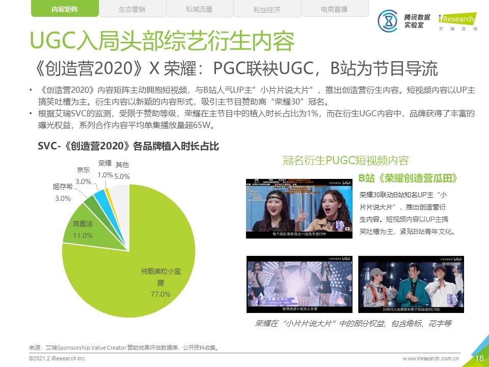 中国网络综艺商业变现白皮书