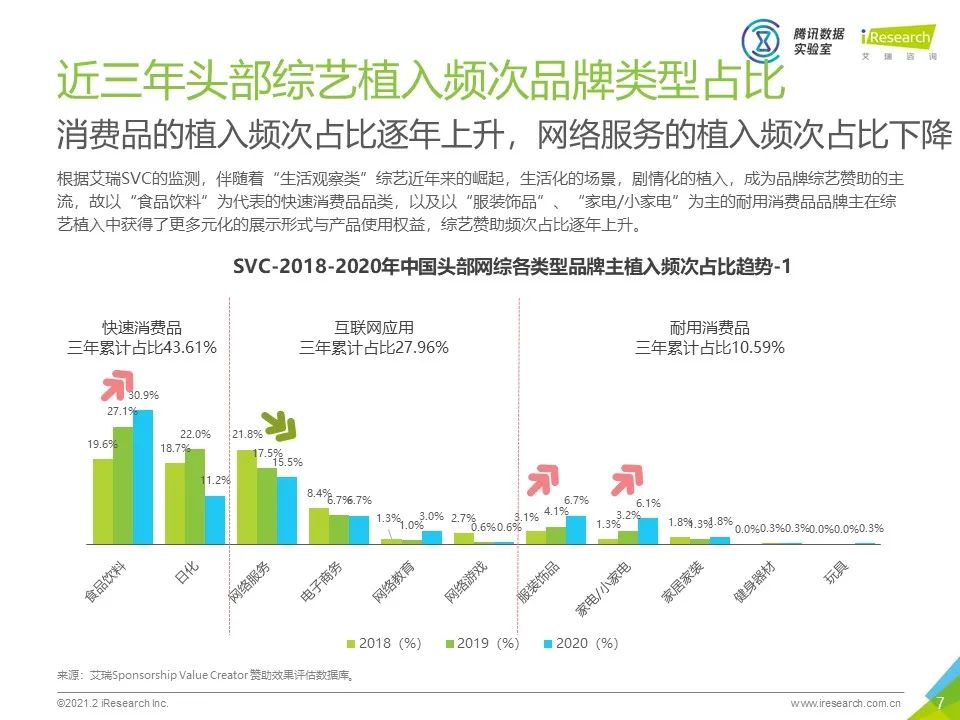 中国网络综艺商业变现白皮书