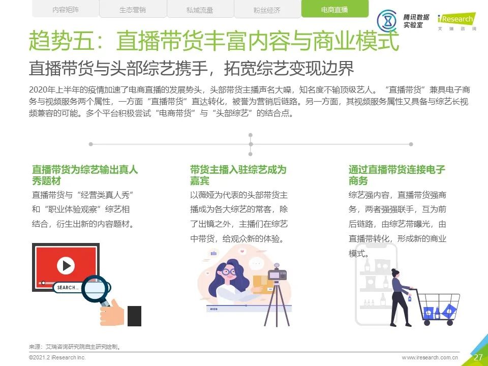 中国网络综艺商业变现白皮书
