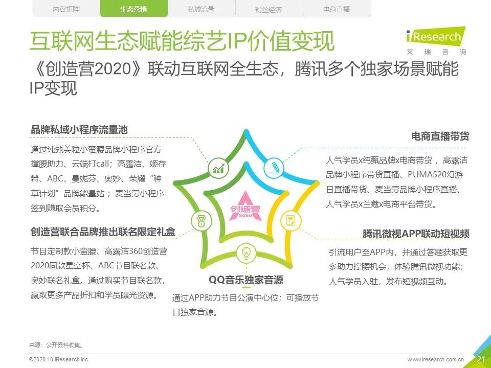 中国网络综艺商业变现白皮书