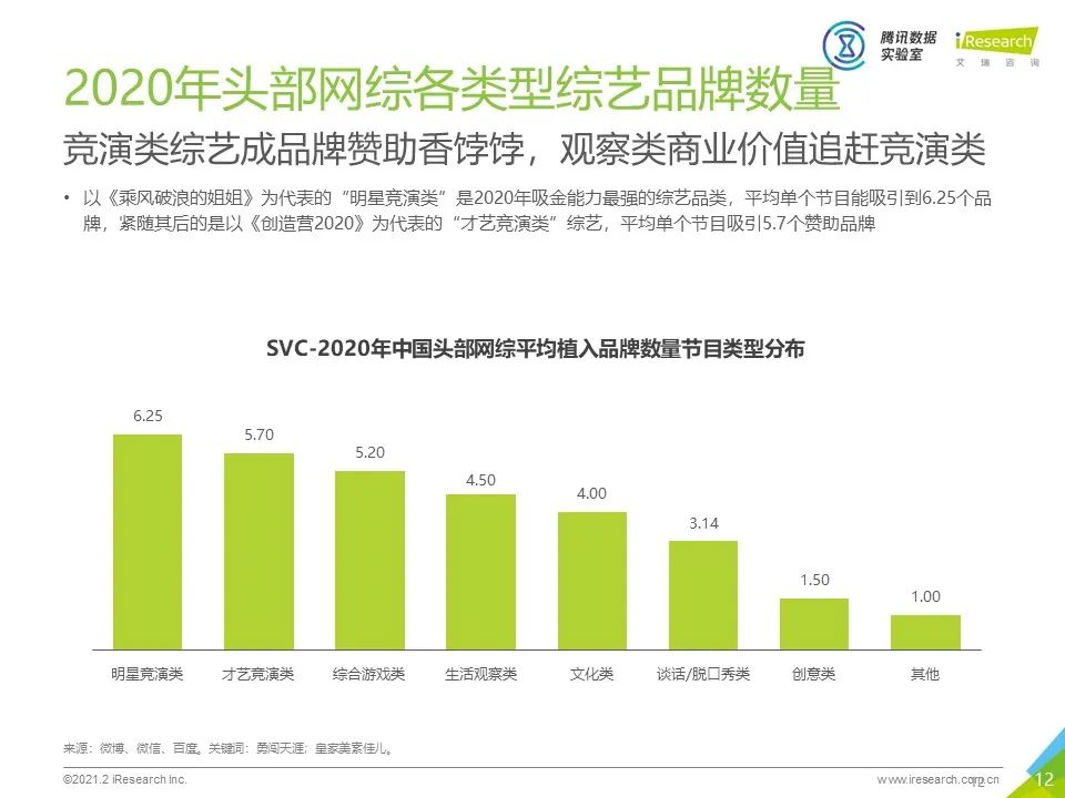 中国网络综艺商业变现白皮书