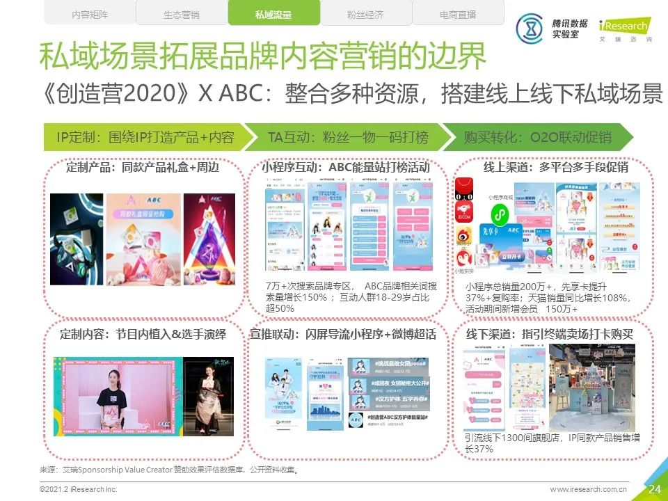 中国网络综艺商业变现白皮书