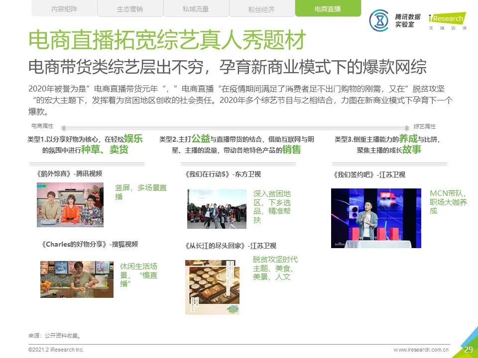 中国网络综艺商业变现白皮书