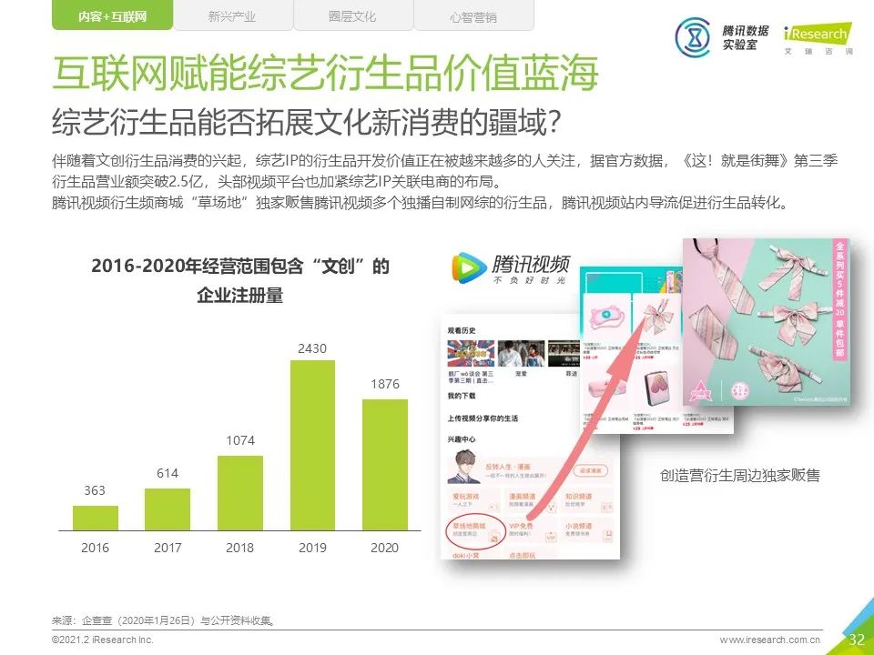 中国网络综艺商业变现白皮书