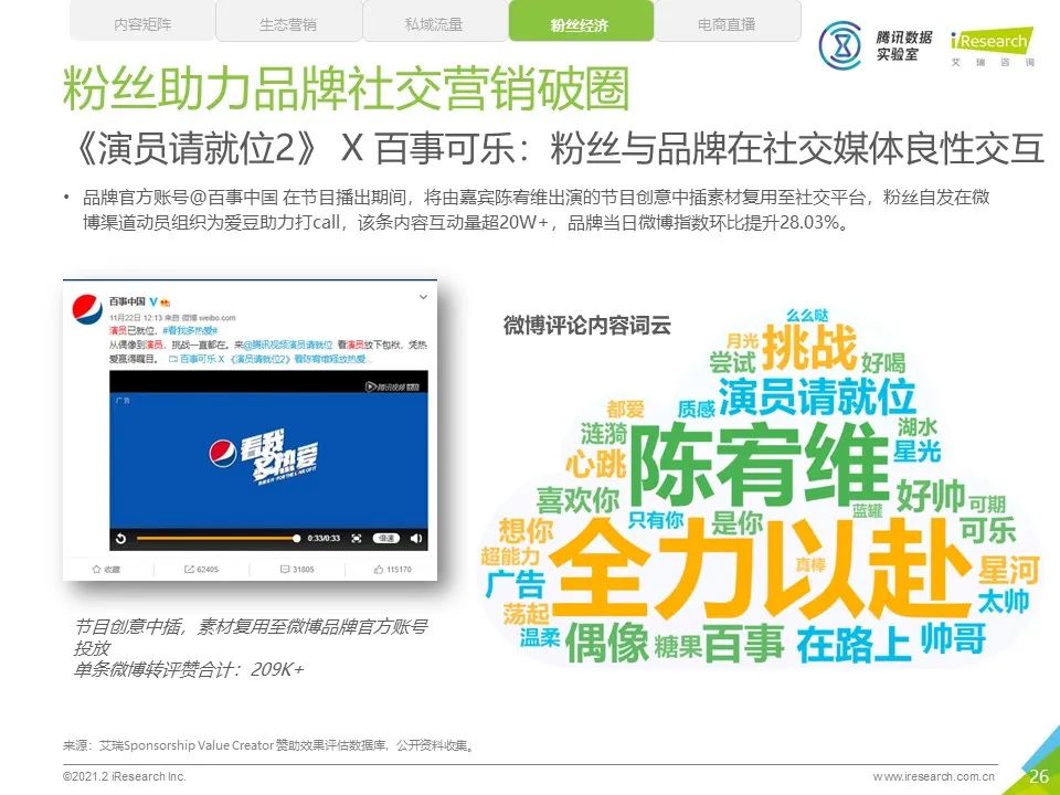 中国网络综艺商业变现白皮书