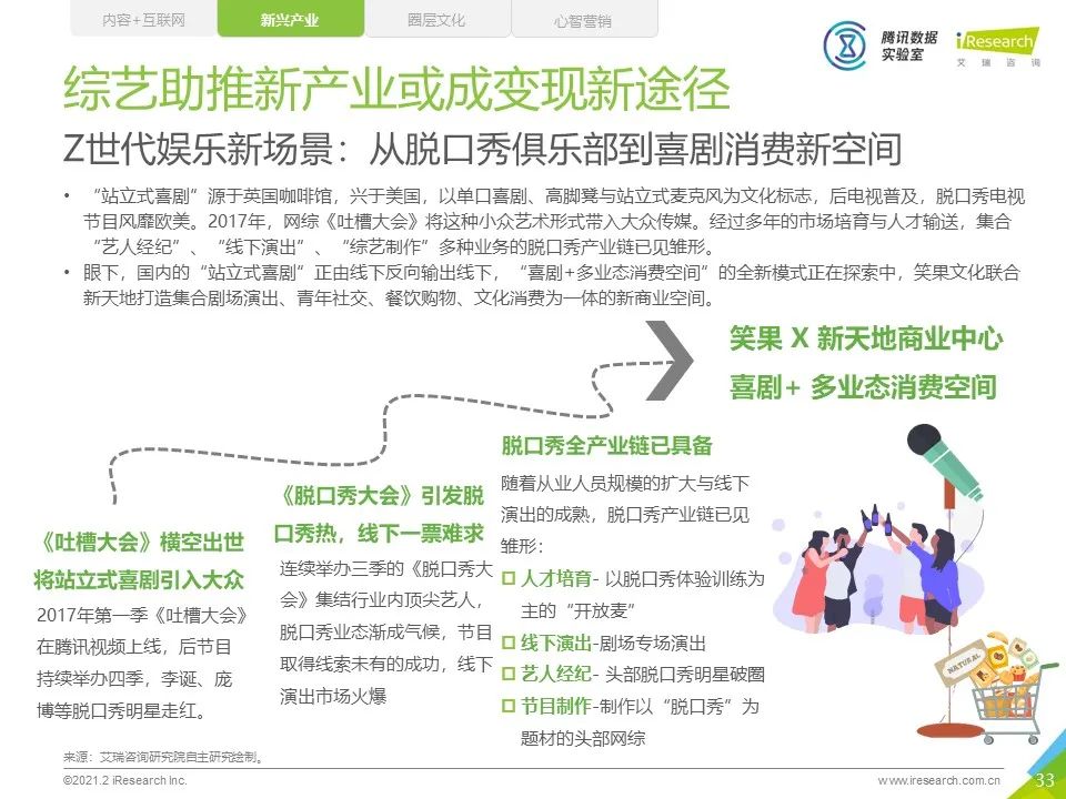 中国网络综艺商业变现白皮书