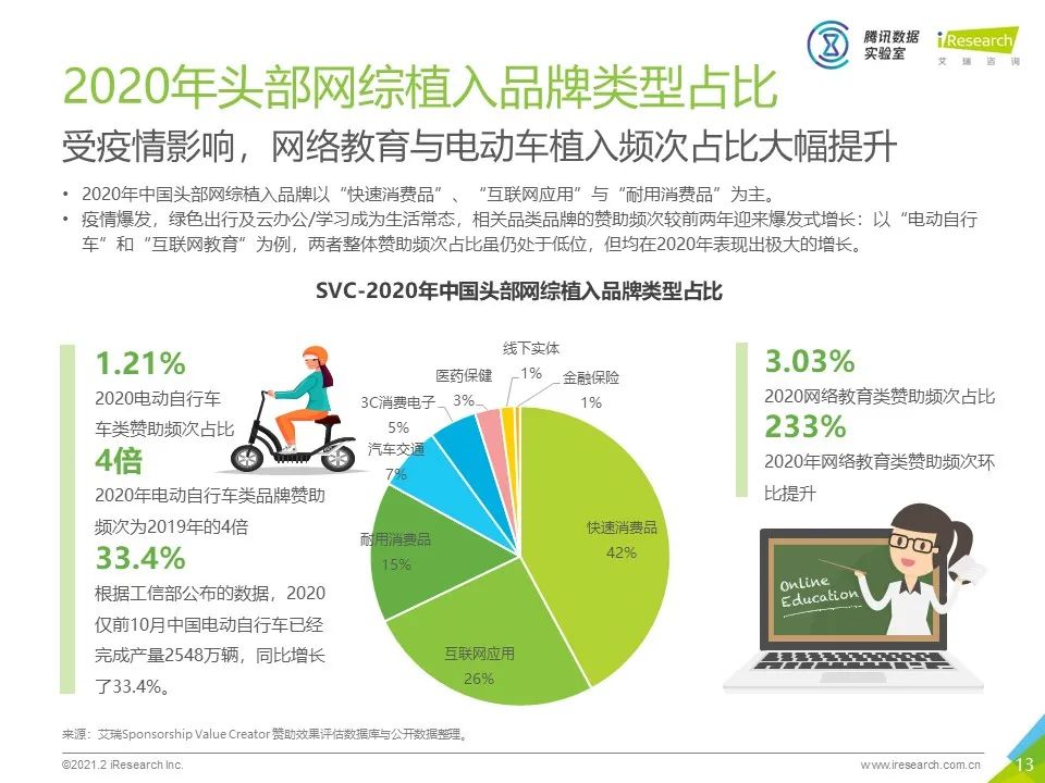 中国网络综艺商业变现白皮书