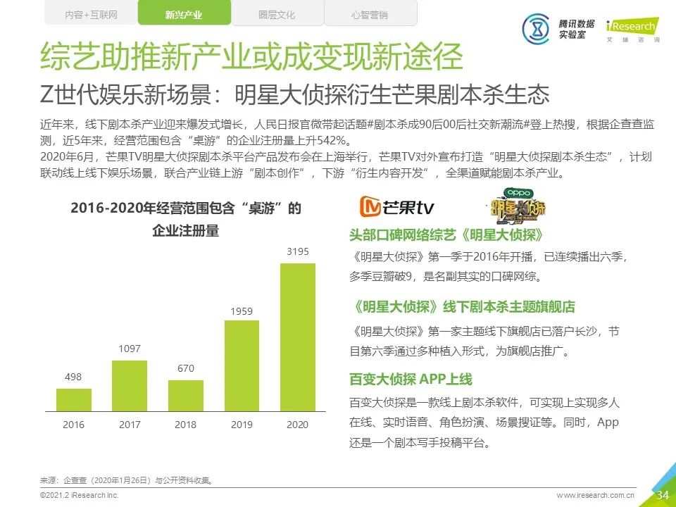 中国网络综艺商业变现白皮书
