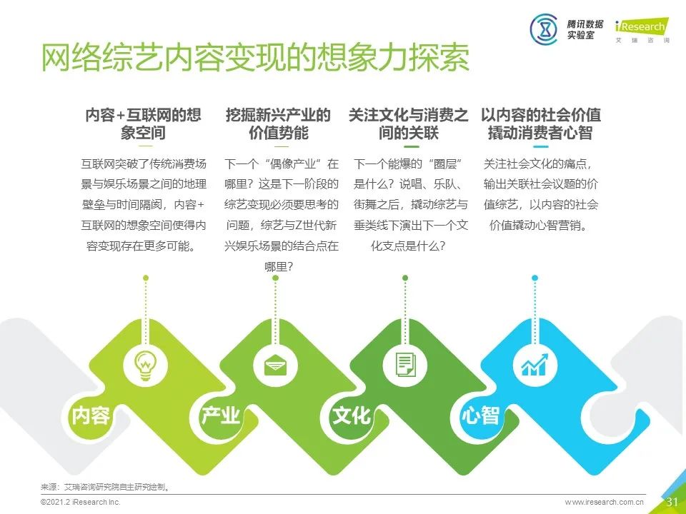 中国网络综艺商业变现白皮书