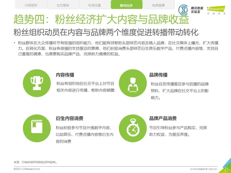 中国网络综艺商业变现白皮书