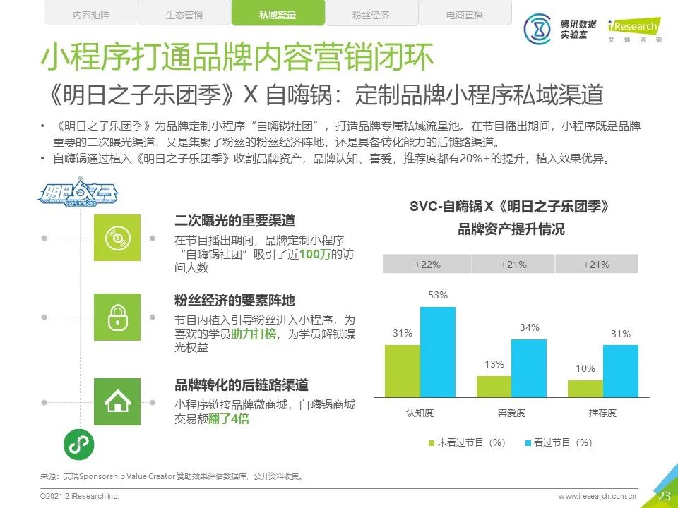 中国网络综艺商业变现白皮书