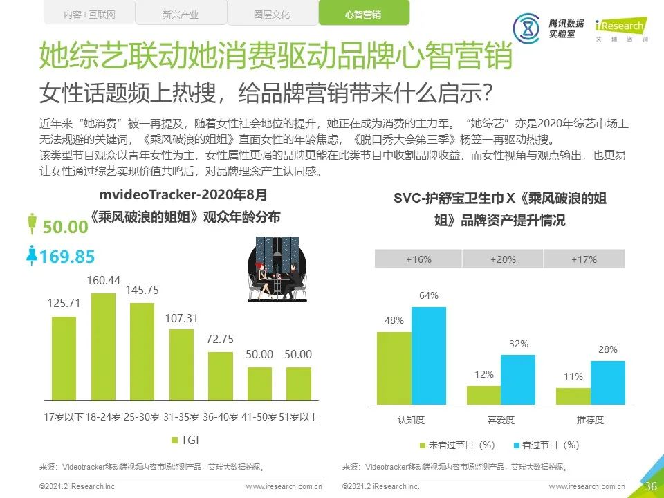 中国网络综艺商业变现白皮书